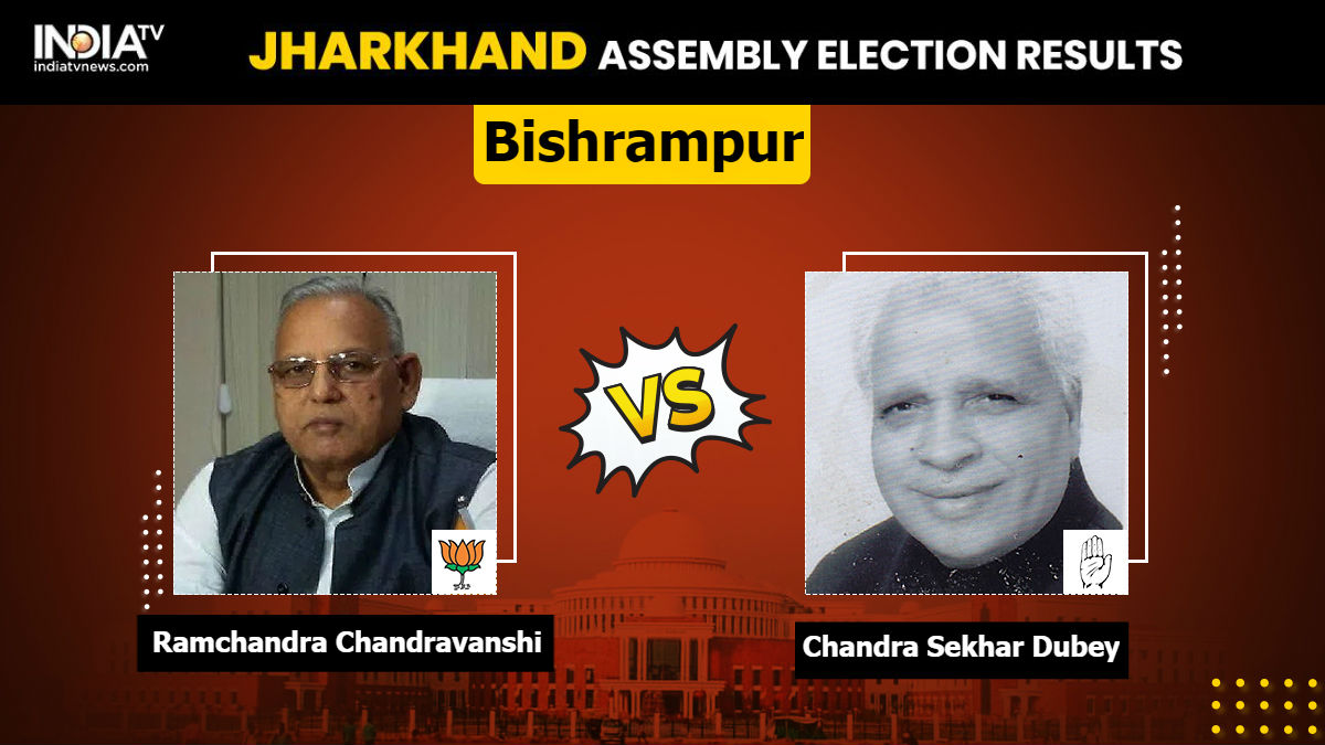 Bishrampur Constituency Result 2019: BJP's Ramchandra Chandravanshi wins by 8513 votes