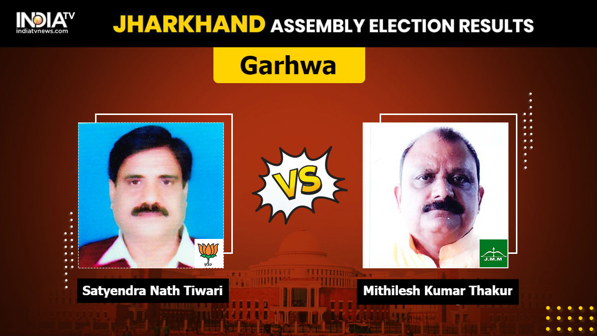 Garhwa Constituency Result 2019: Mithilesh Kumar Thakur of JMM wins by 23522 votes