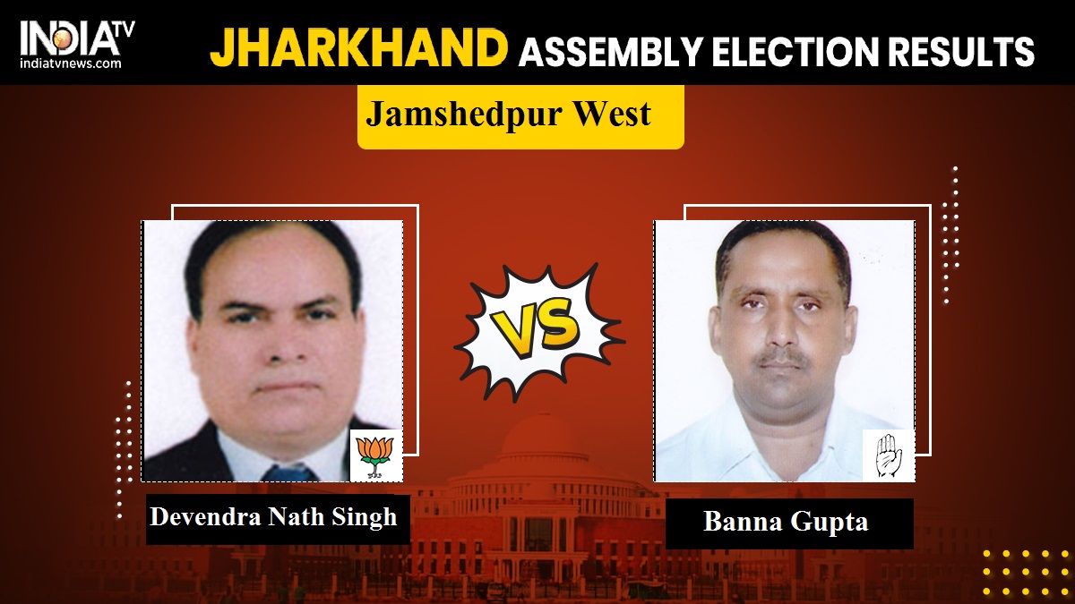 Jamshedpur West Constituency Result 2019: Congress' Banna Gupta wins by 22583 votes