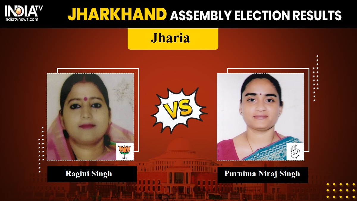 Jharia Constituency Result 2019: Congress's Purnima Niraj Singh wins by 12054 votes