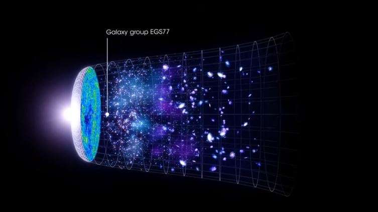 Indian-origin NASA scientist discovers farthest group of galaxies ...