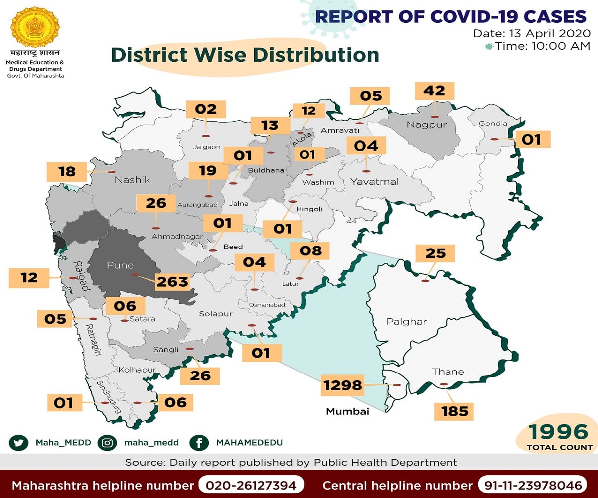 Maharashtra Coronavirus Cases District Wise List 1586791566 