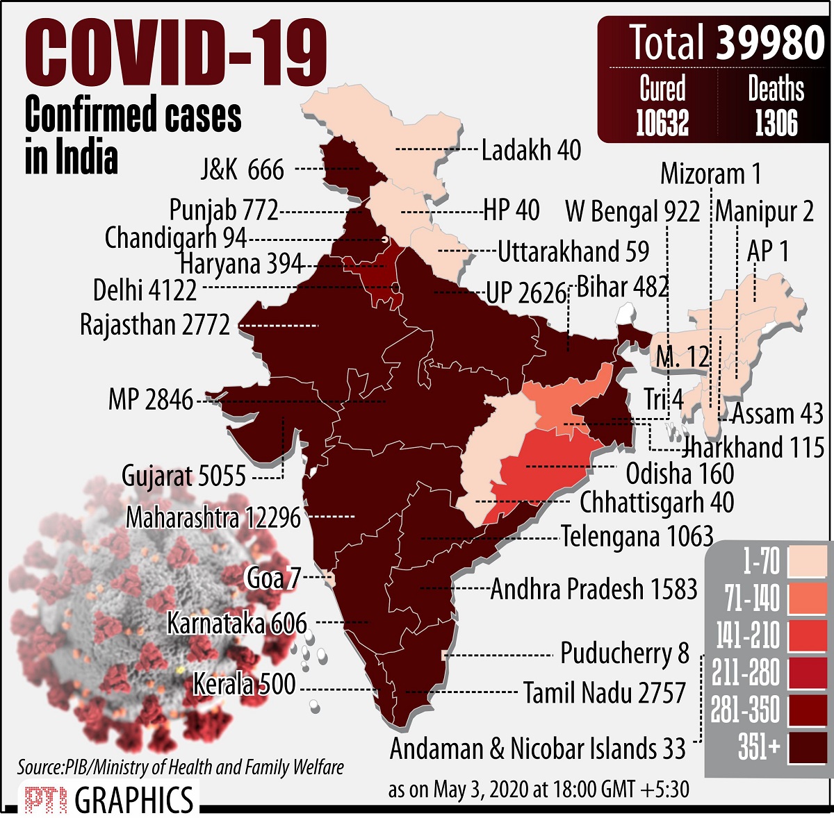 graphical representation of covid 19 in india