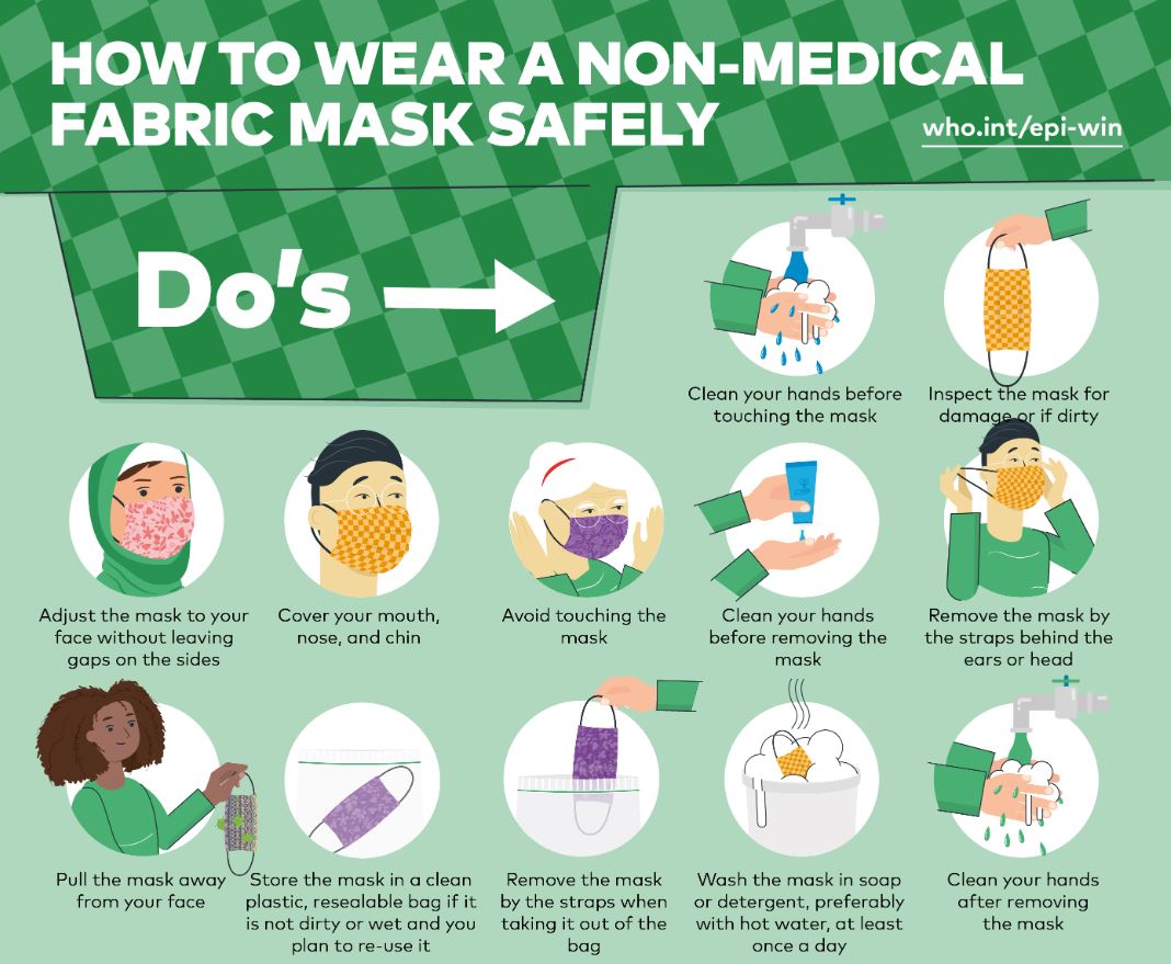 WHO explains what type of mask you should wear, and how to wear it