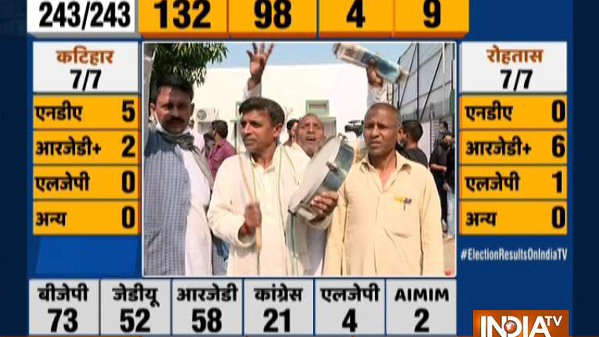 Bihar Election Results: Celebrations Outside BJP Patna Office As ...