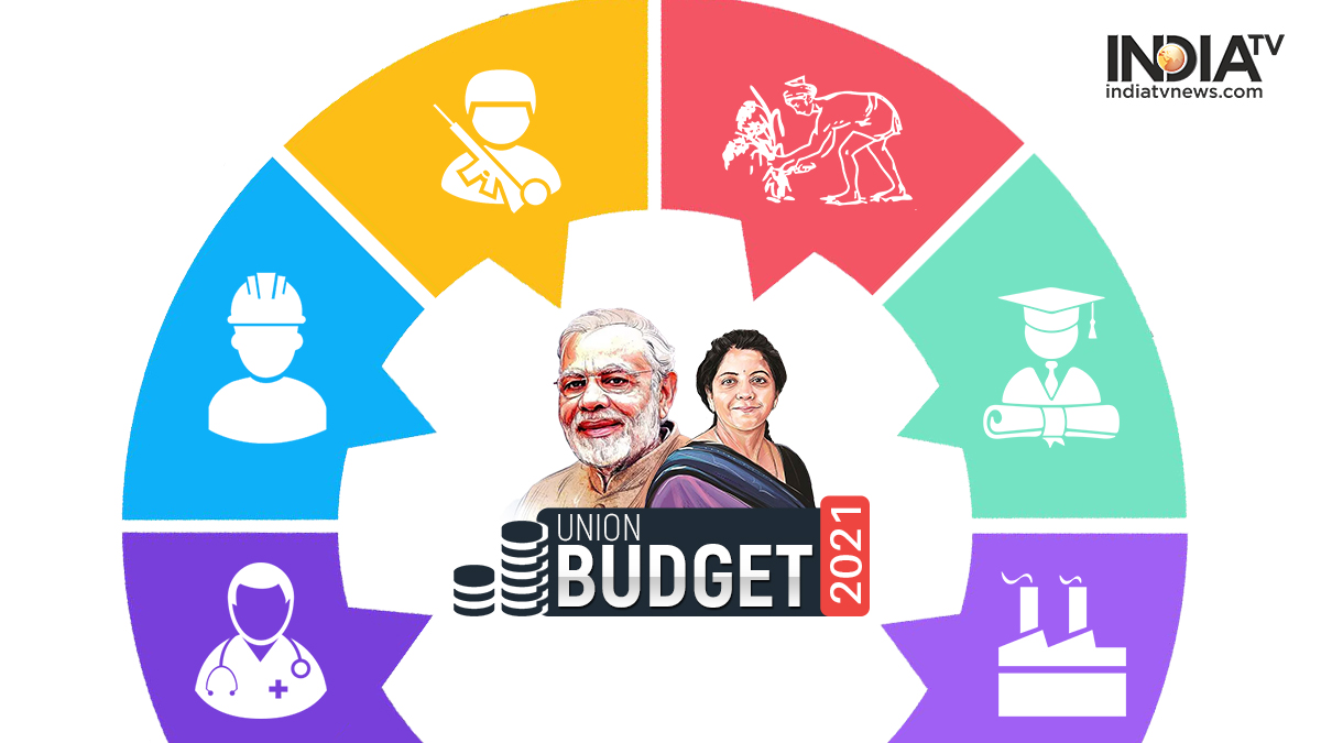 Budget 2021 Expectation: What industry wants from Nirmala Sitharaman this year