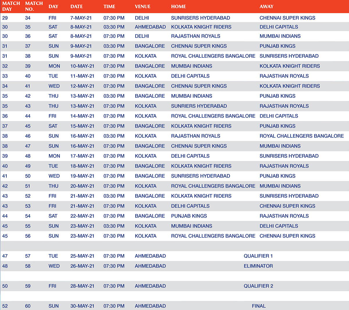 Rcb Next Ipl Match 2025