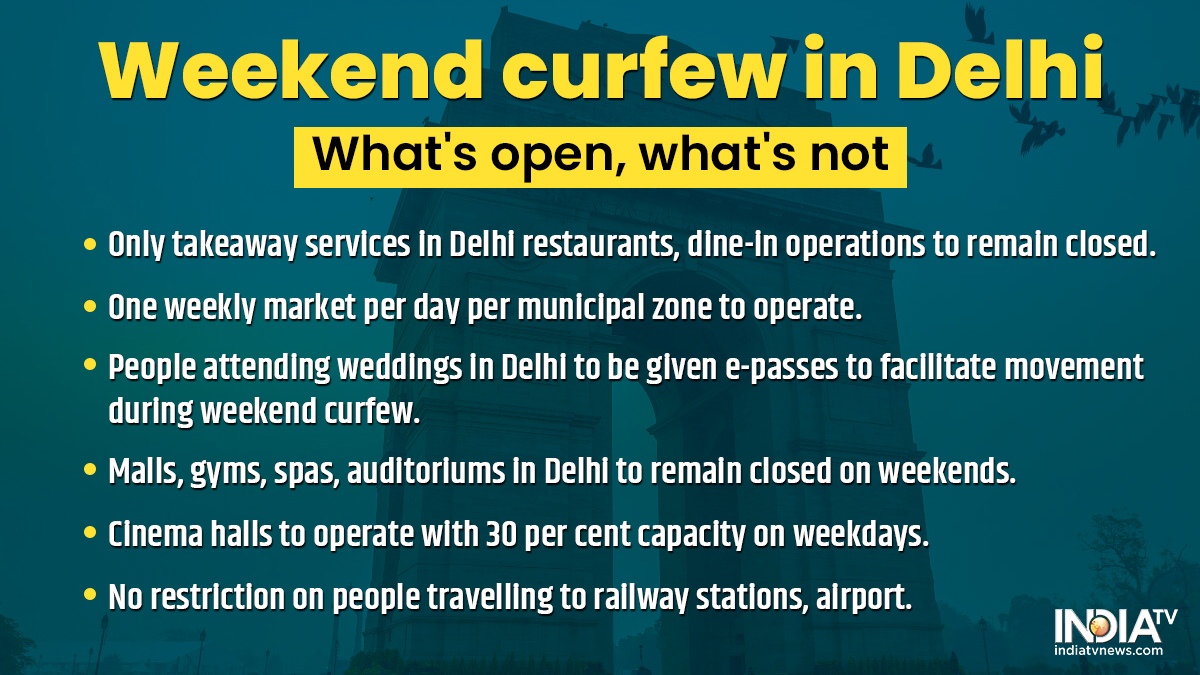 Delhi Weekend Lockdown Lockdown In Delhi Delhi Lockdown News Delhi Corona News Delhi Covid News Delhi Covidlockdown India News India Tv