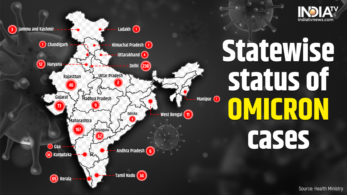 Omicron LIVE Updates India TV