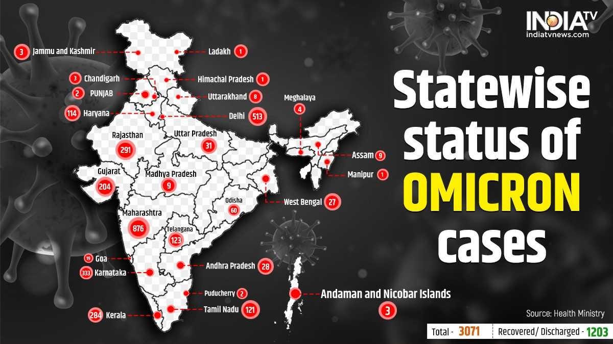 Omicron variant Updates: Maharashtra's tally of new variant reaches 133, tally now crosses 1,000