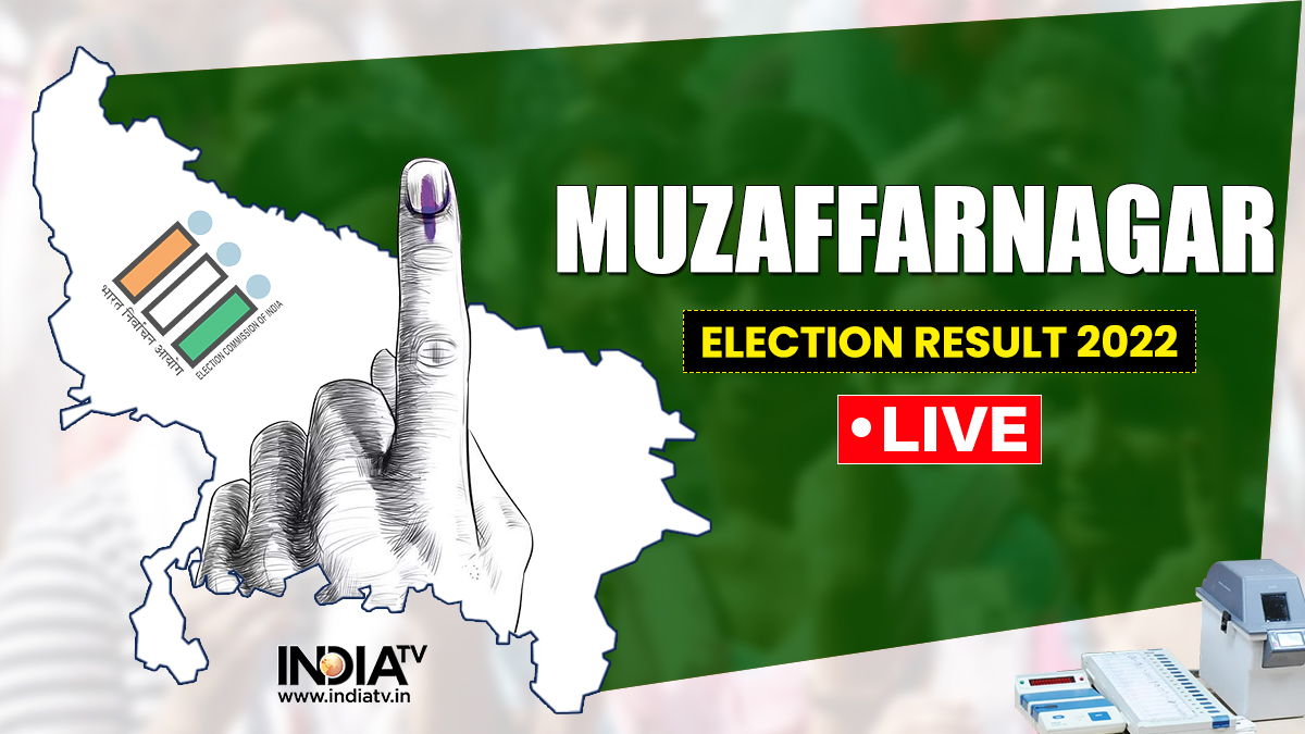 Muzaffarnagar Election Result 2022: Yogi’s Minister Kapil Dev Agarwal wins