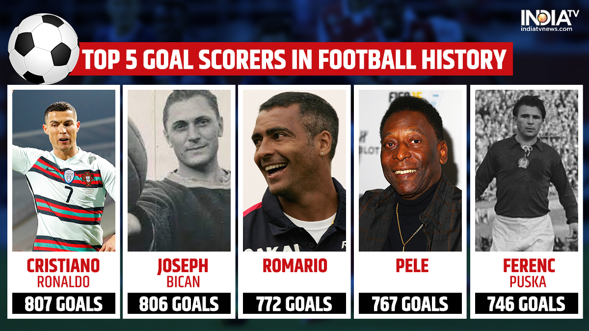 The top 5 goalscorer in international football history India TV