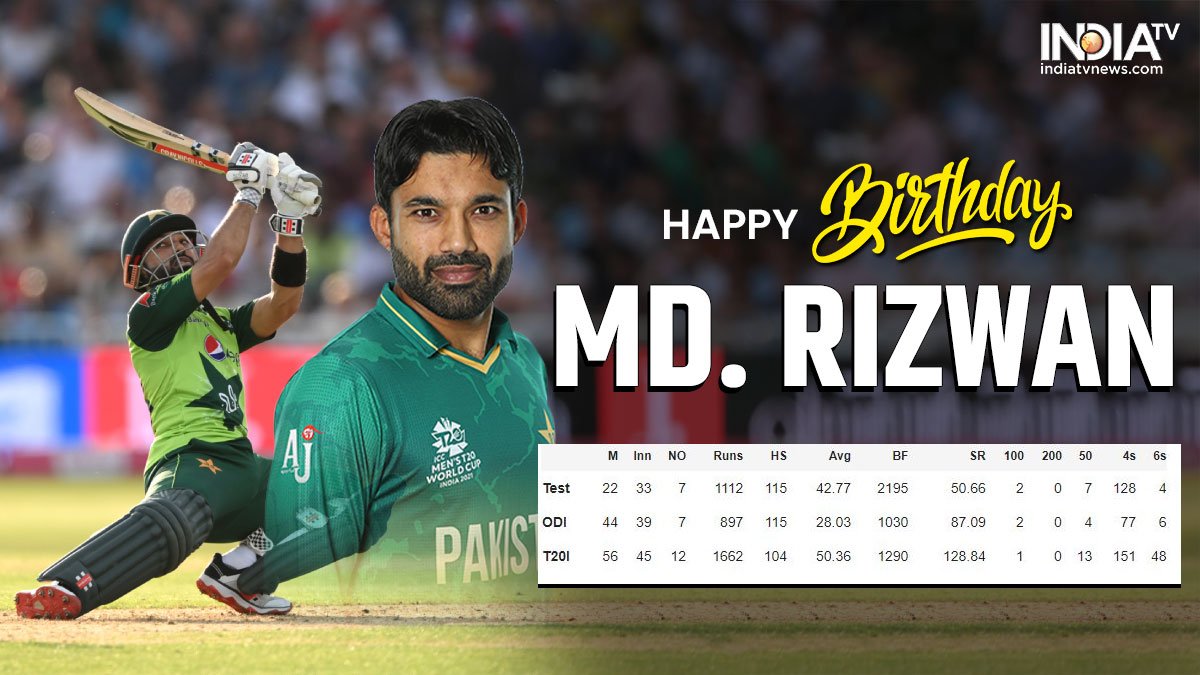 Happy Birthday Mohammad Rizwan: Pakistan's keeper of composure and faith