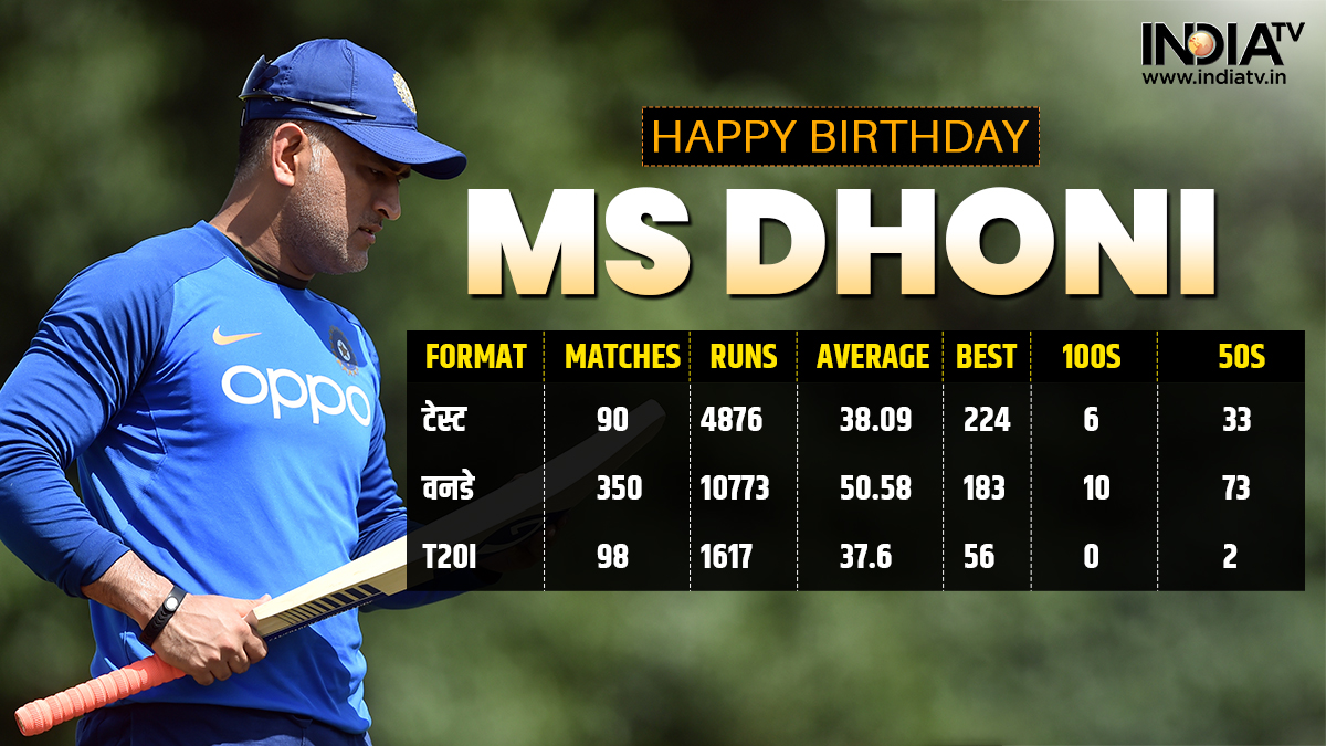 MS Dhoni's Magnificient Sublime Dominance: Happy Birthday legend ...