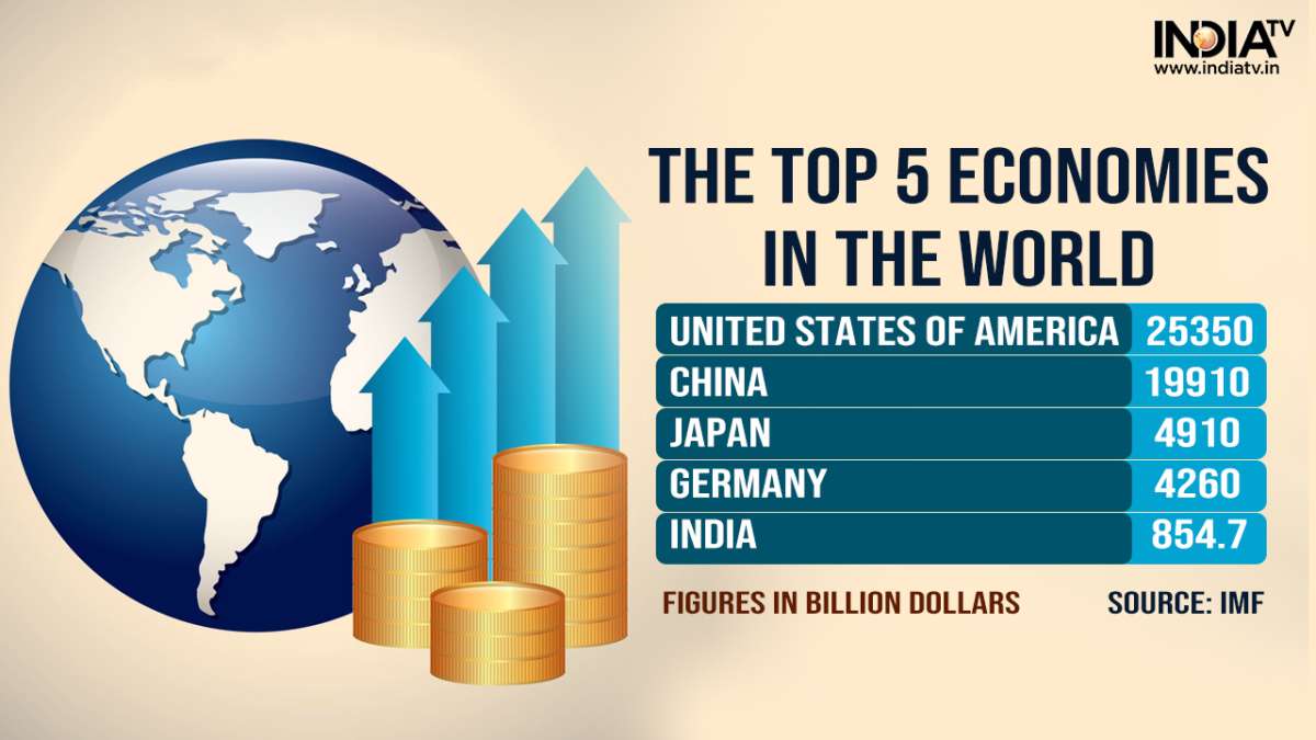 Top 10 Largest Economy In The World 2024 Ashlee Carolee