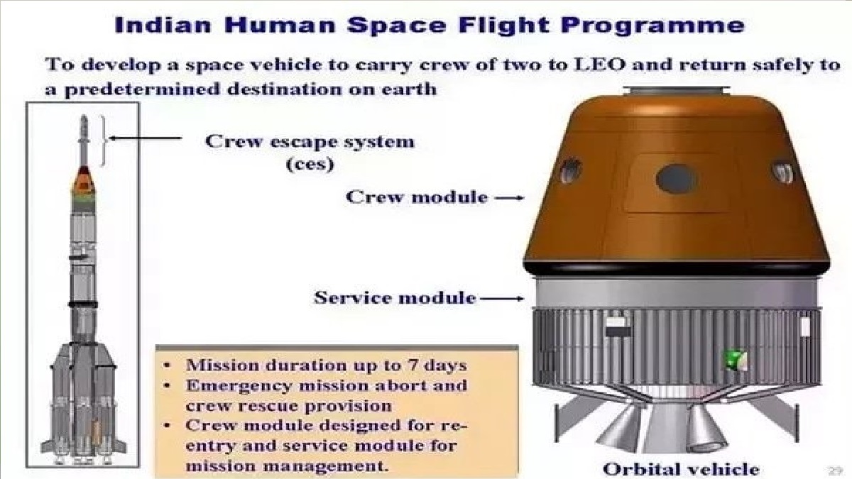 ISRO announces time frame for Gaganyaan mission- India’s maiden human space flight.  CHECK DETAILS