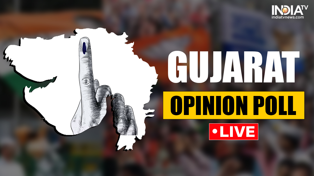 gujarat-opinion-poll-2022-live-comfortable-victory-for-bjp-congress-distant-second-aap-no-match