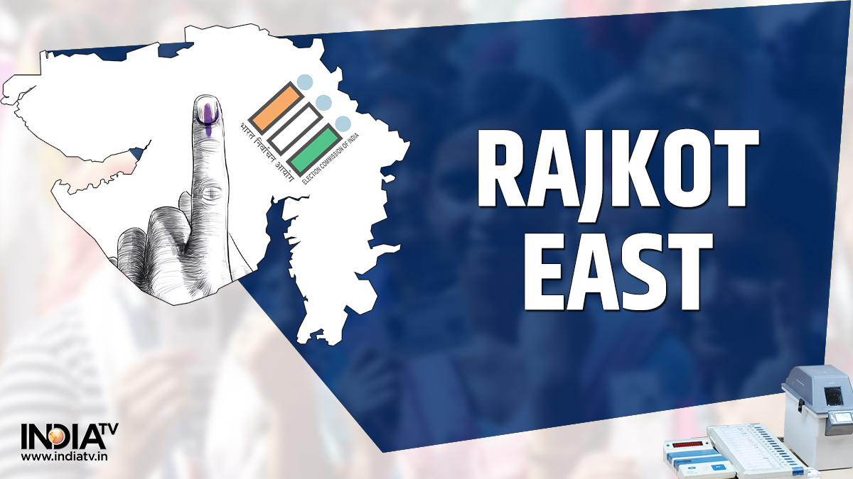 Rajkot East Election Result 2022: BJP's Uday Kangad defeats Congress' Indranil Rajguru by 28,635 votes