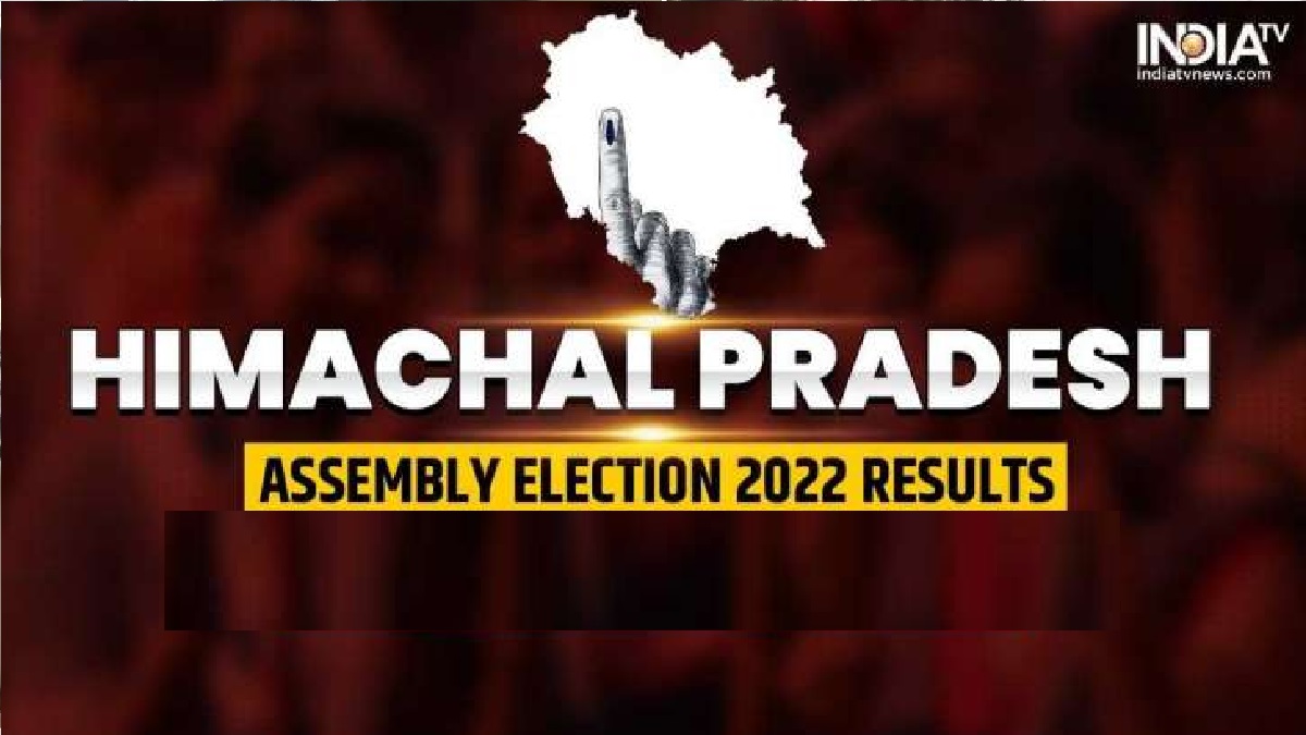 Himachal Assembly Election: Percentage of MLAs with criminal cases, numbers of crorepatis also up