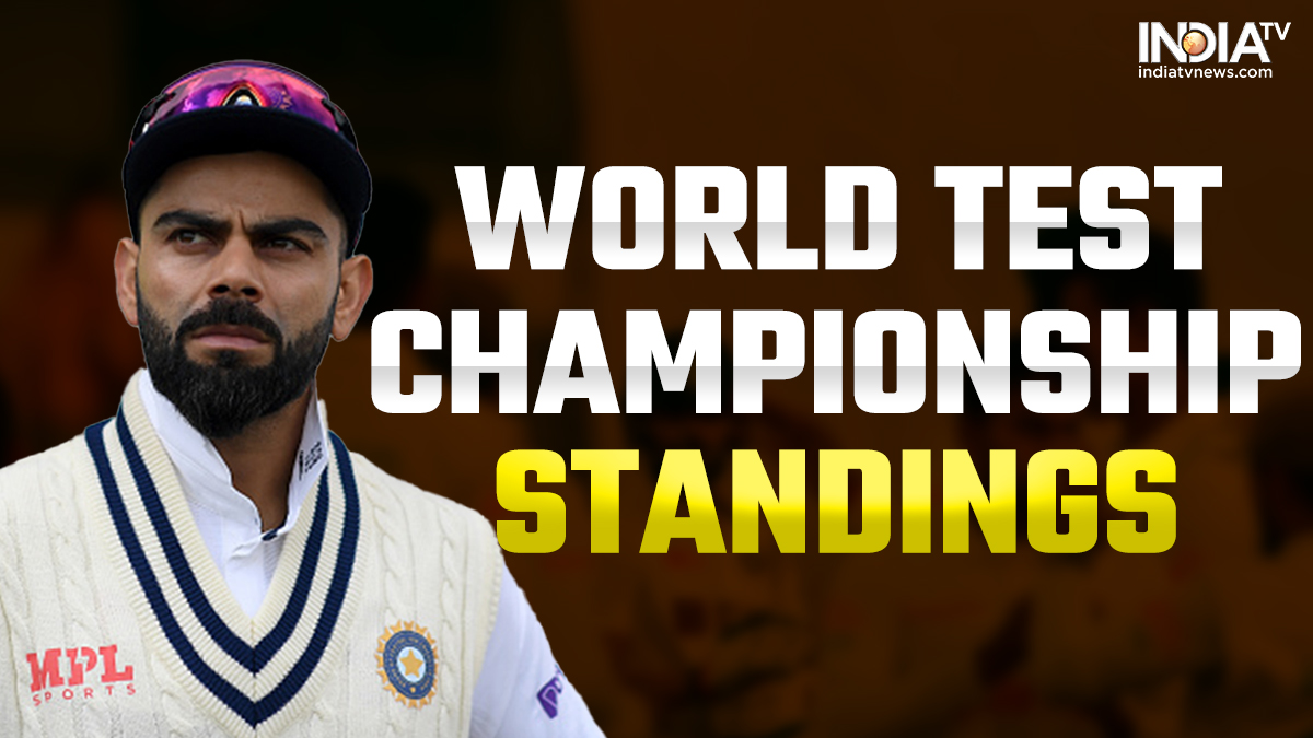 IND vs BAN 2nd Test: This is how WTC standings will look after 2nd Test, IND to drop out of Top 2? – India TV