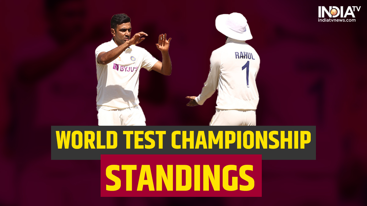 World Test Championship India Take Giant Step Towards WTC Final After 