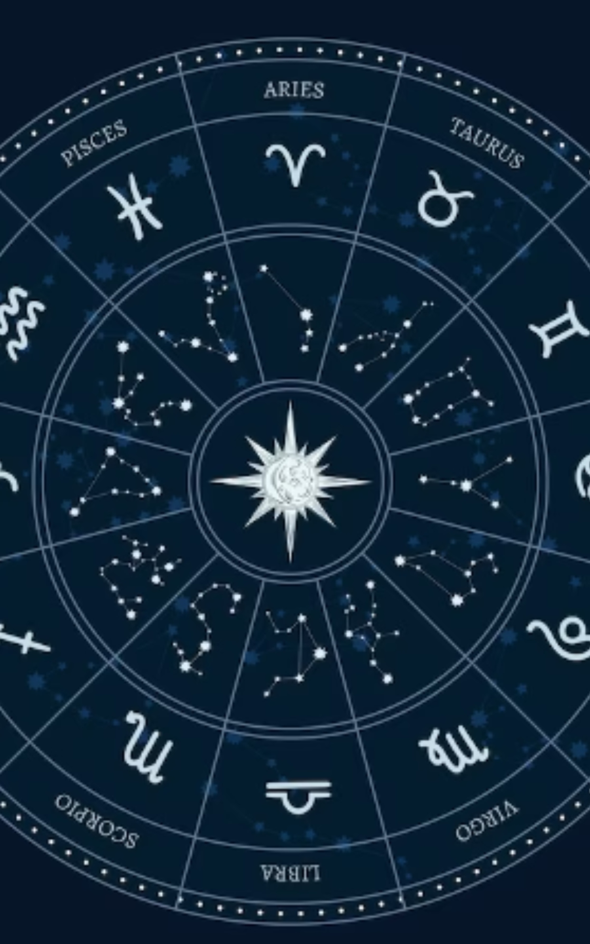 Horoscope Today, April 14: Favorable day for Gemini, know about other zodiac signs