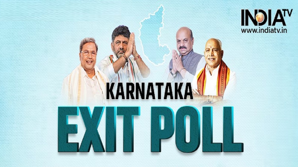 Karnataka Exit Poll Congress likely to form govt with 110120 seats