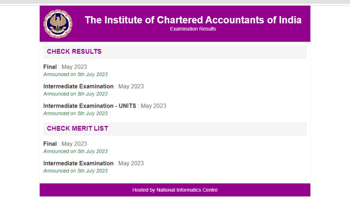 Icai Ca Inter Final Result 2023 Out Jain Akshay Ramesh Secures Air 1 Heres Toppers List 