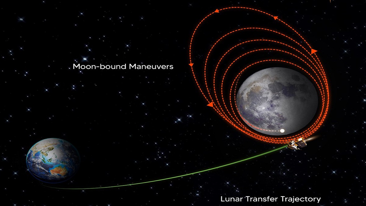 Chandrayaan-3: Indian Spacecraft Successfully Enters Moon's Orbit ...