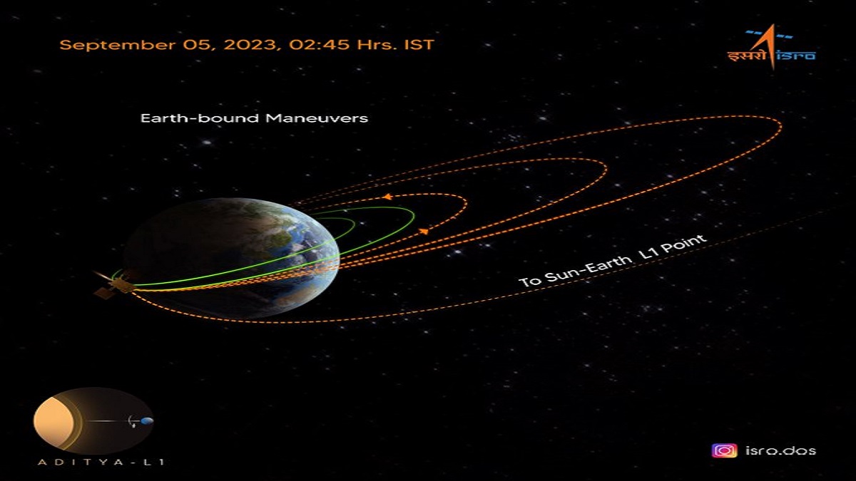 Solar mission: Aditya-L1 successfully undergoes second Earth-bound manoeuvre, says ISRO