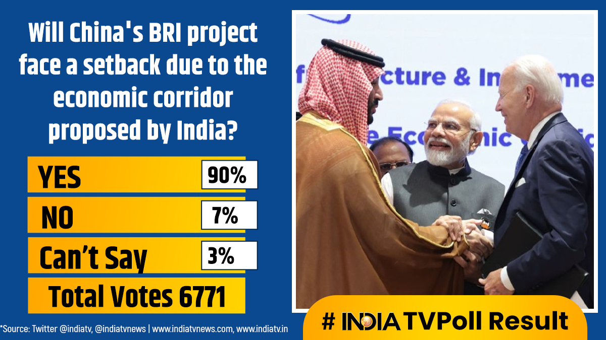 India Tv Opinion Will China S Bri Project Face A Setback Due To The India Tv Opinion Will China S Bri Project Face A Setback Due To The