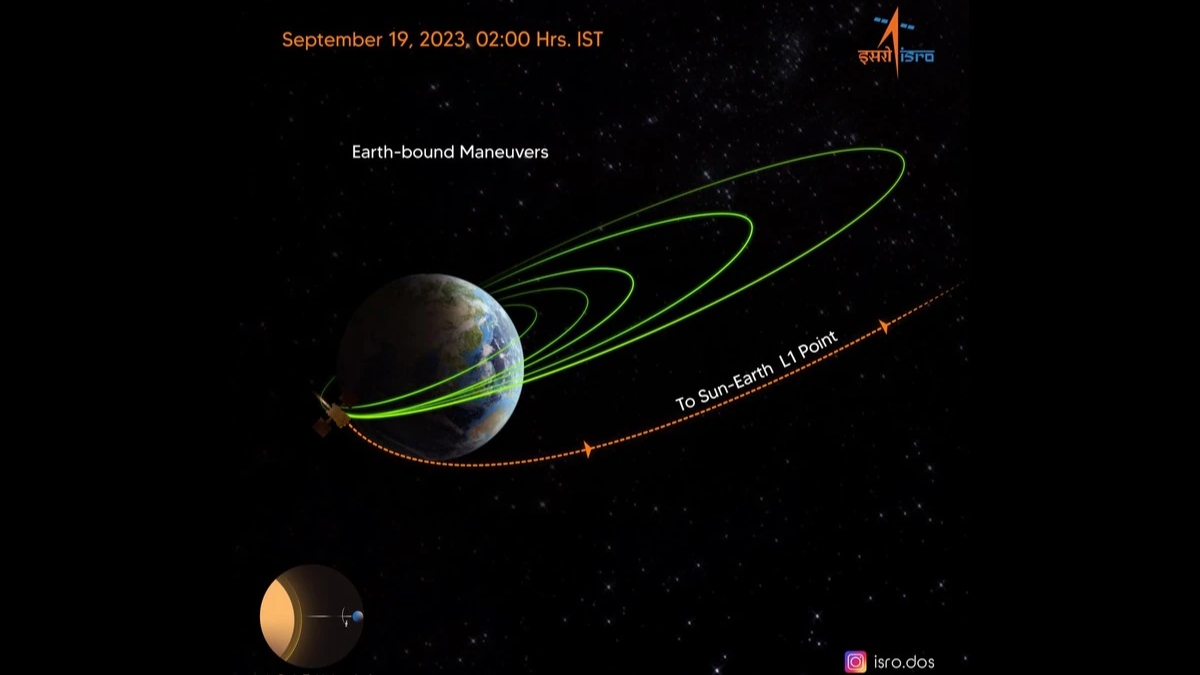 Aditya L1 gets 'send off' from Earth as ISRO performs key manoeuvre, begin 110-day journey to L1 point