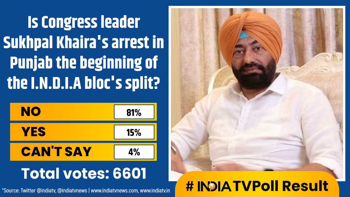 Poll: Is Congress leader Sukhpal Khaira's arrest in Punjab the beginning of the I.N.D.I.A bloc's split?