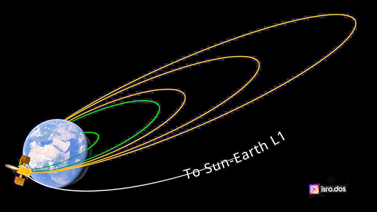 Trajectory Correction Manoeuvre performed on Oct 6: ISRO’s latest update on Aditya-L1