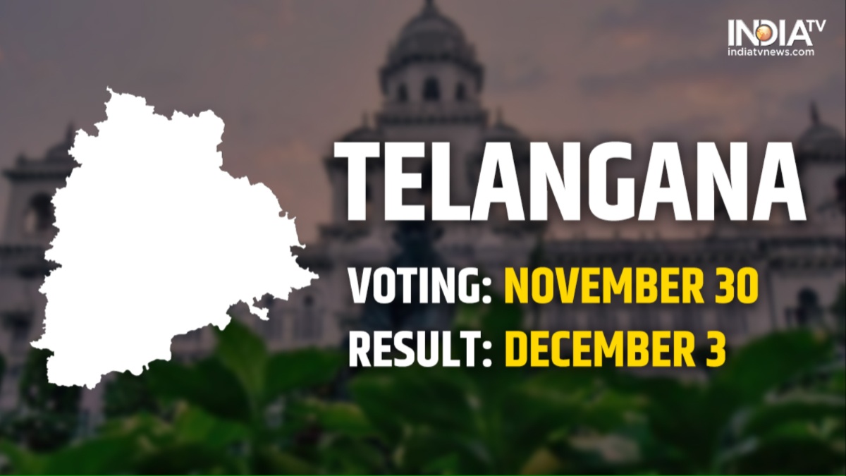 Telangana Election Date State to vote on November 30, results to be