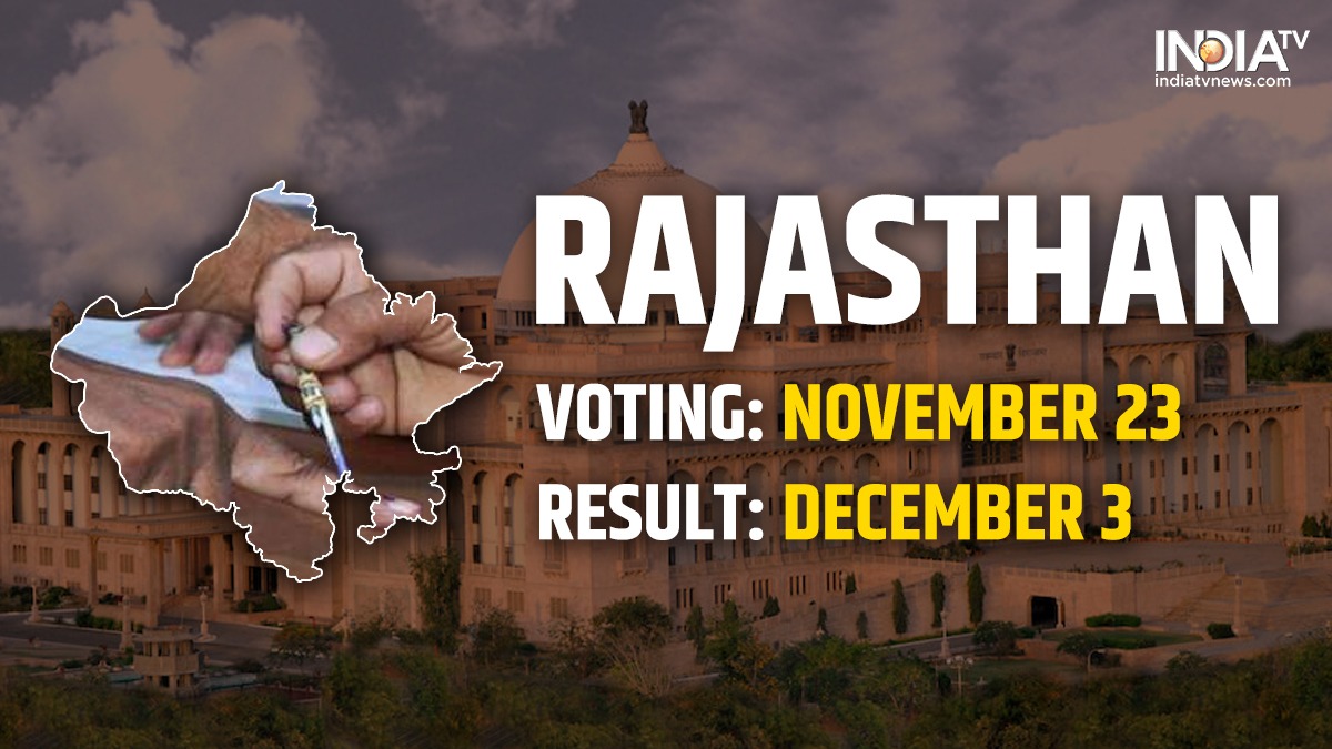 Rajasthan Election Date Polling to take place on November 25, results