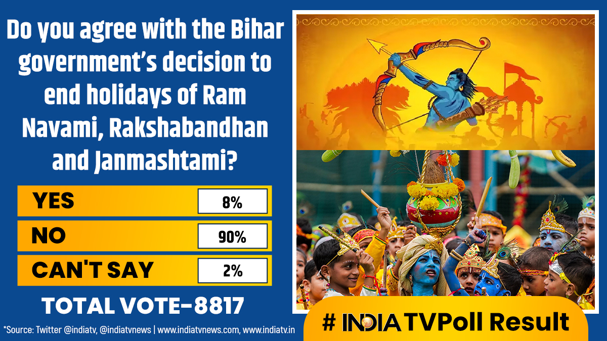 Do you agree with Bihar government’s decision to end holidays of Ram Navami, Rakshabandhan and Janmashtami?