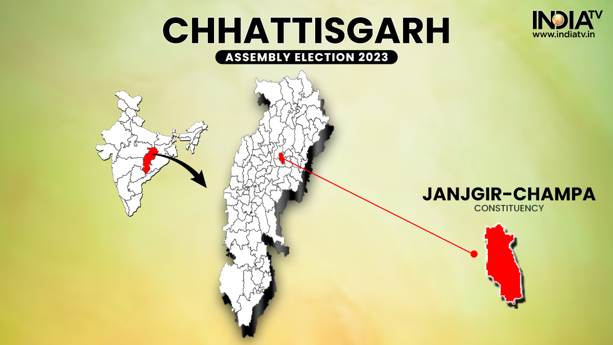 Janjgir-Champa Election Result 2023: Congress' Byas Kashyap defeats BJP's Narayan Prasad Chandel to win seat