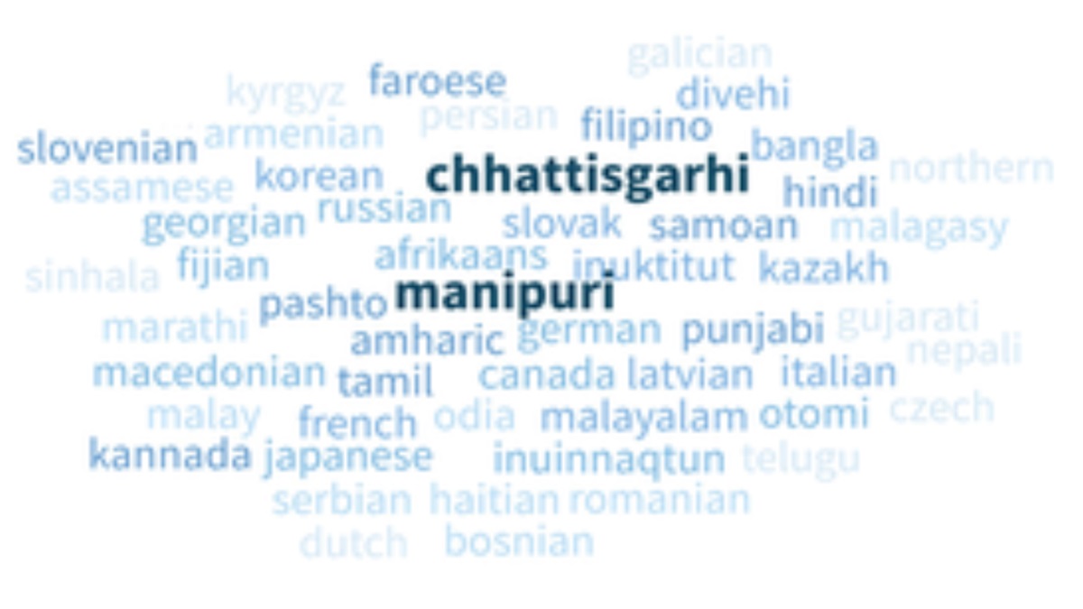 Microsoft Translator adds Chhattisgarhi and Manipuri languages – India TV