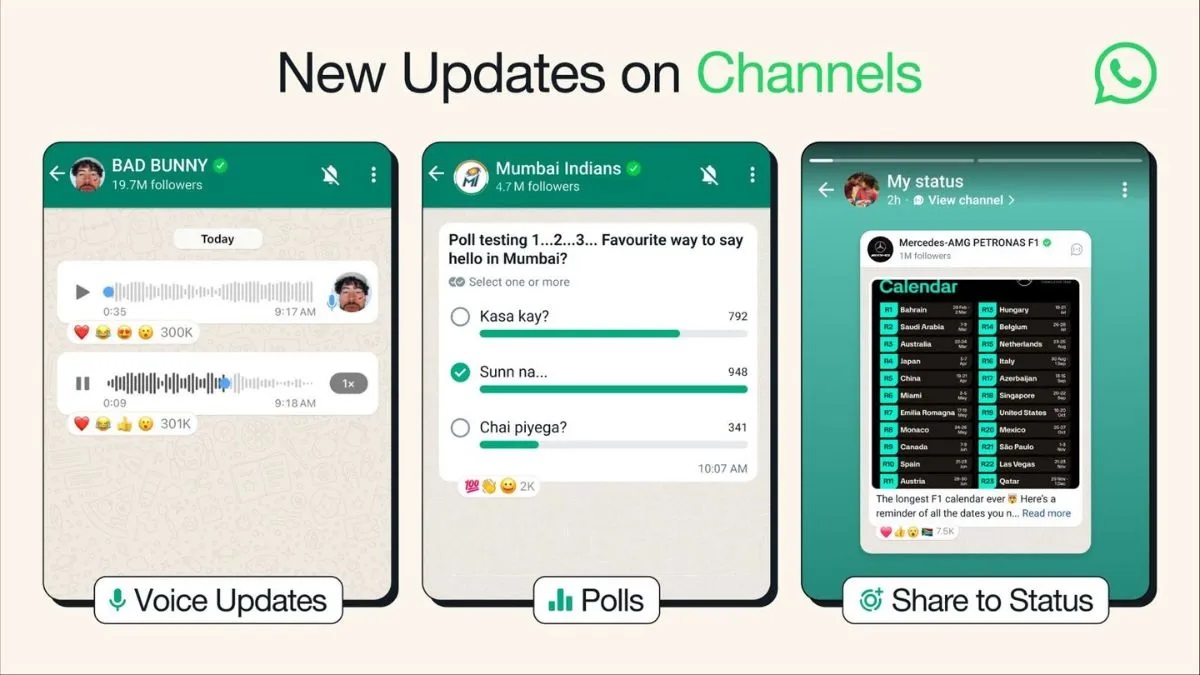 Zuckerberg unveils new features for WhatsApp channels: Voice messages, polls, and more