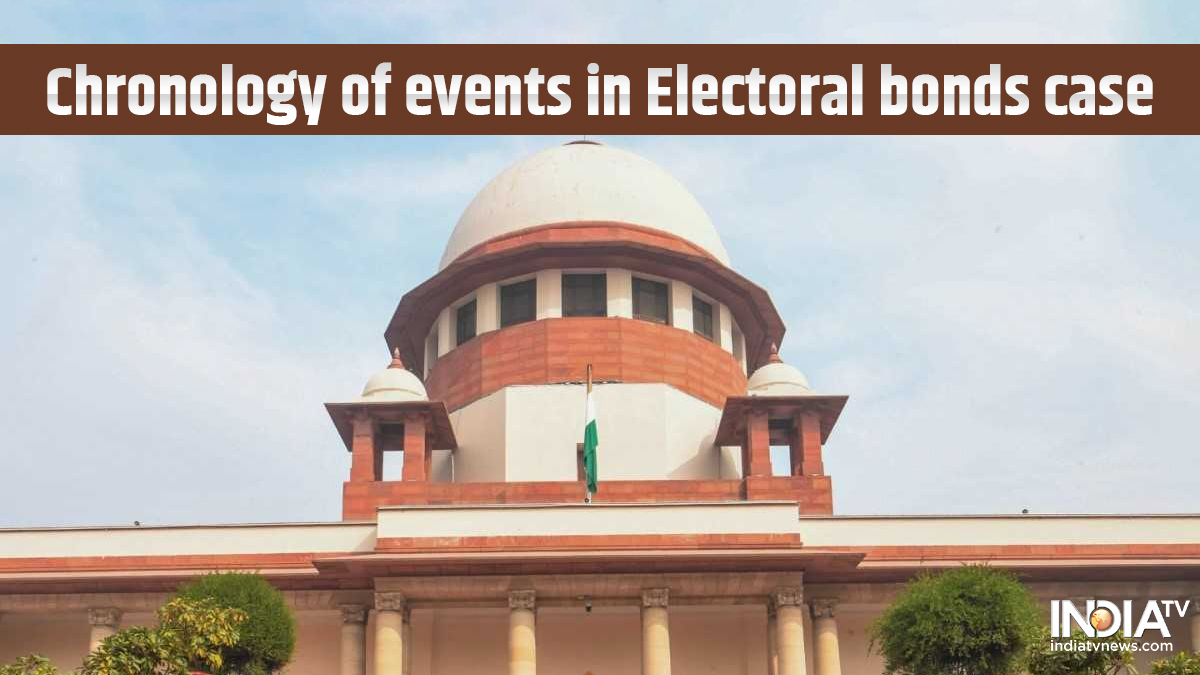 Supreme Court strikes down electoral bonds scheme: Know the chronology of events