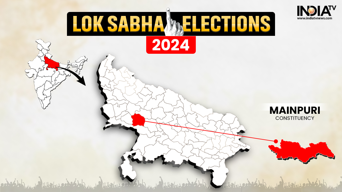 Mainpuri Lok Sabha Election Result 2024: Constituency profile, winners, margin, party-wise candidates list