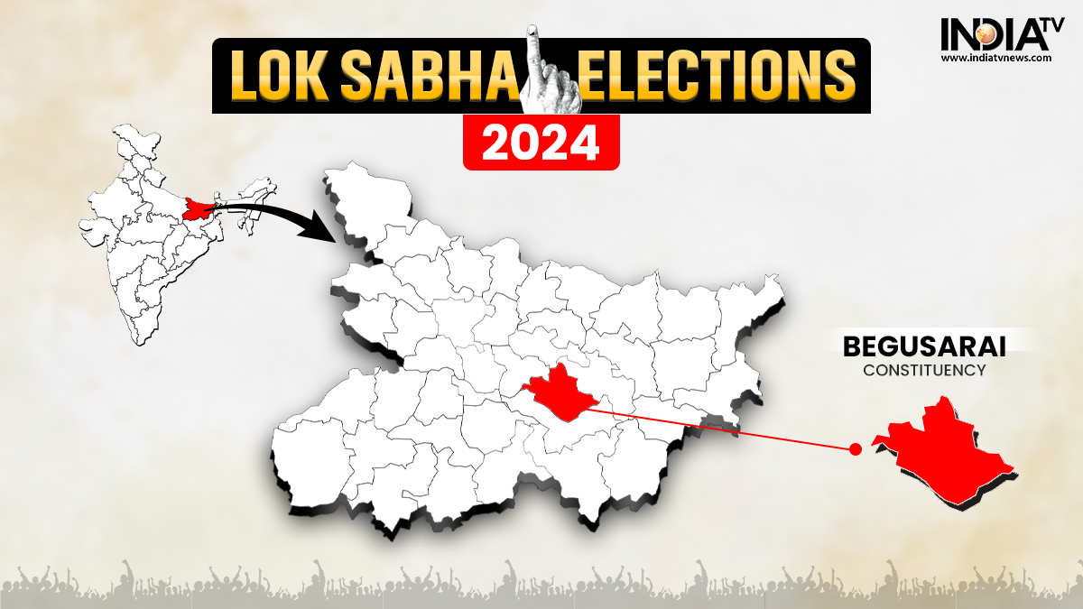 Begusarai Lok Sabha Election Result 2024: Constituency profile, winners, margin, party-wise candidates list