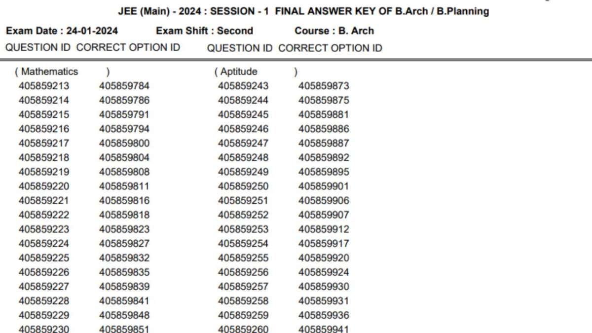 JEE Main 2024 Session 1: Final answer key for B.Arch/B.Planning out at jeemain.nta.ac.in, check easy steps