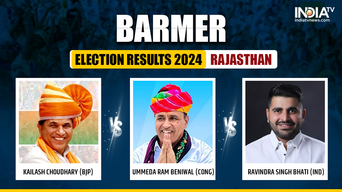 Barmer Election Results 2024: Congress' Ummeda Ram Beniwal takes lead