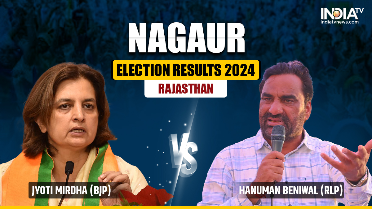 Nagaur Election Results 2024: RLP's Hanuman Beniwal leads