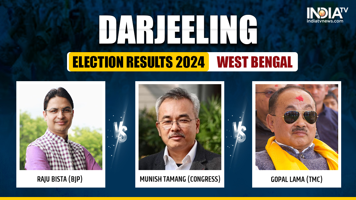 Darjeeling Lok Sabha Election Results 2024: BJP MP Raju Bista wins by a huge margin