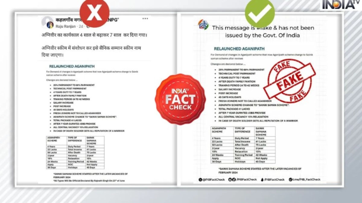 Fact Check: No, Centre has not made any changes to Agniveer scheme, viral document fake