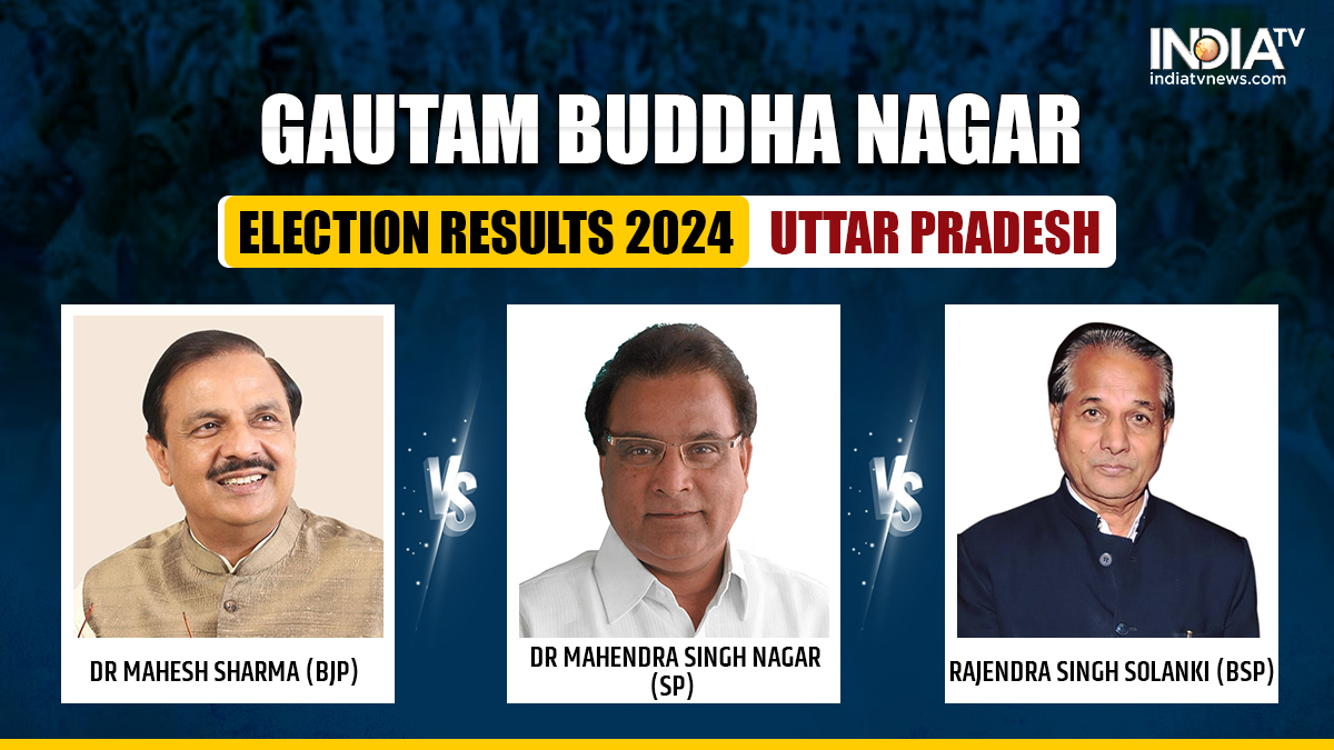 Gautam Buddha Nagar Election Results 2024: Will BJP's Mahesh Sharma ...