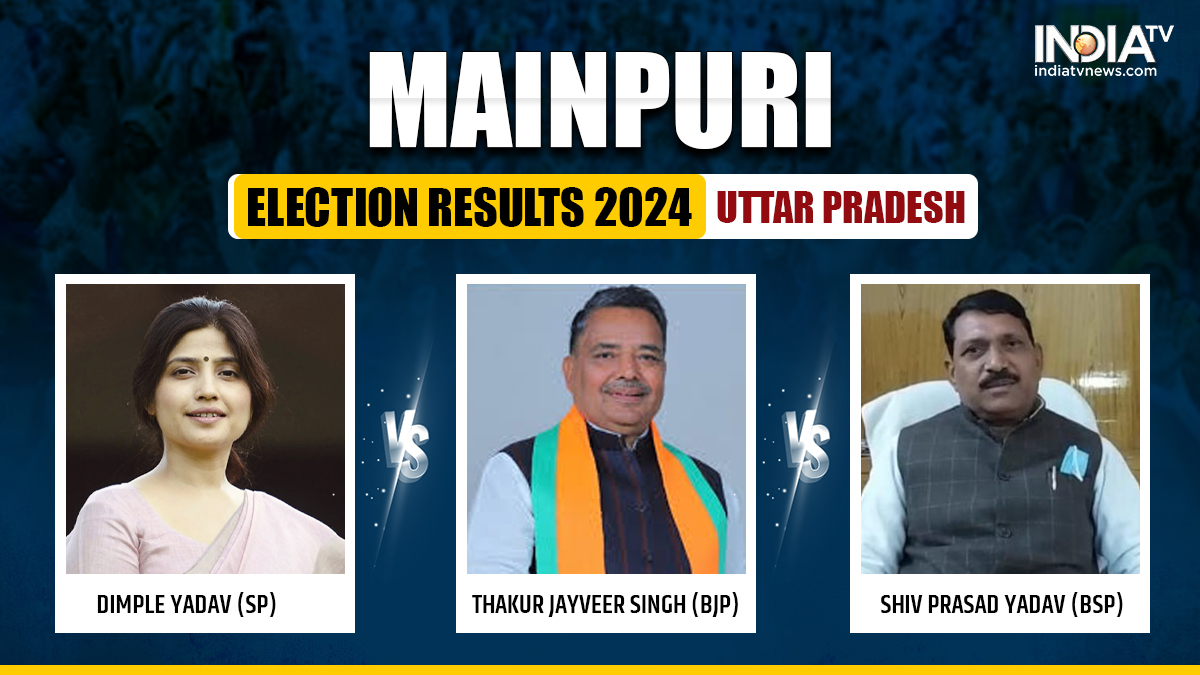 Mainpuri Election Results 2024: SP candidate Dimple Yadav wins Mainpuri by margin of 2,21,639 votes